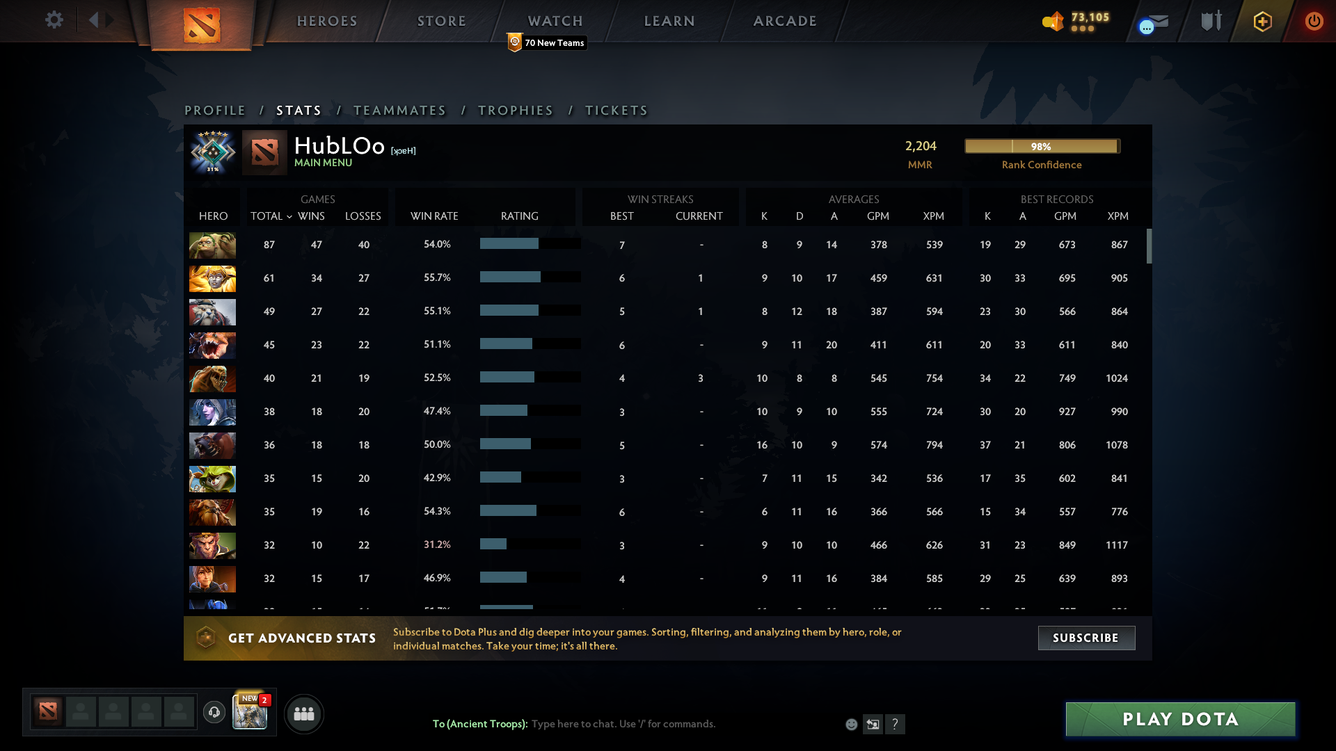 Crusader V | MMR: 2204 - Behavior: 10000