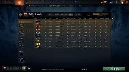 Guardian III | MMR: 1044 - Behavior: 9458 - Communication: 9458