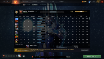 MMR: 3260 - Behavior: 12000