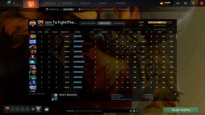 MMR: 7352 - Behavior: 9730