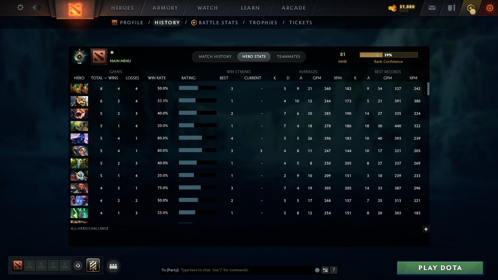 MMR: 81 - Behavior: 11895