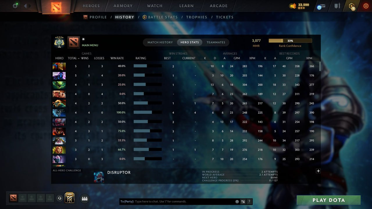 MMR: 3077 - Behavior: 12000