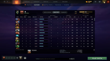 MMR: 718 - Behavior: 11483