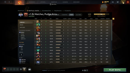 Ancient V | MMR: 4616 - Behavior: 10000