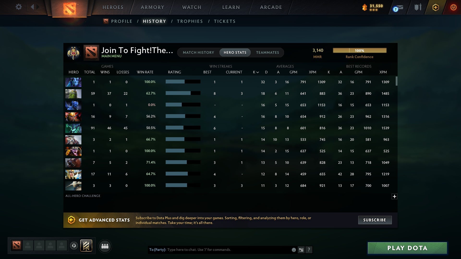 Legend II | MMR: 3140 - Behavior: 8087 - Communication: 8087