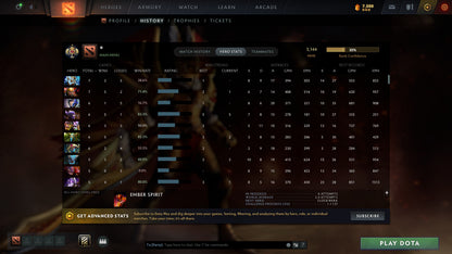 MMR: 3144 - Behavior: 10336