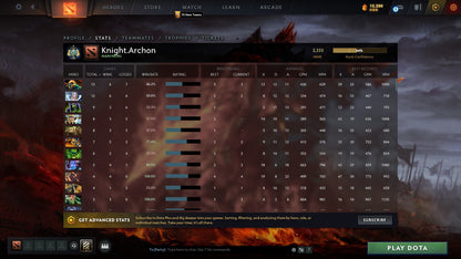Archon I | MMR: 2333 - Behavior: 10000