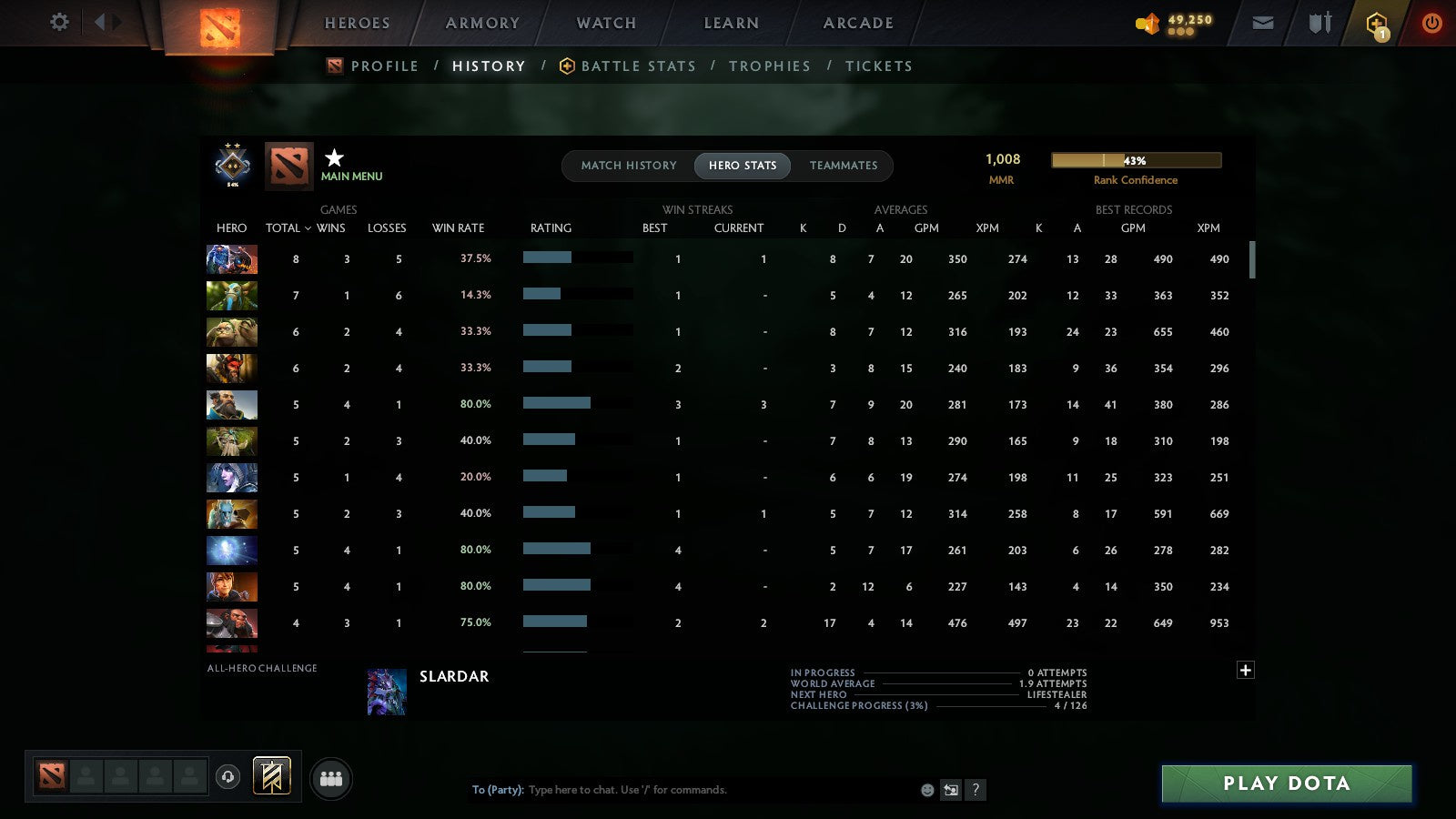 MMR: 1008 - Behavior: 12000