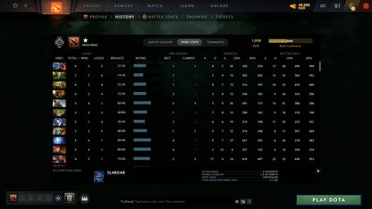 MMR: 1008 - Behavior: 12000