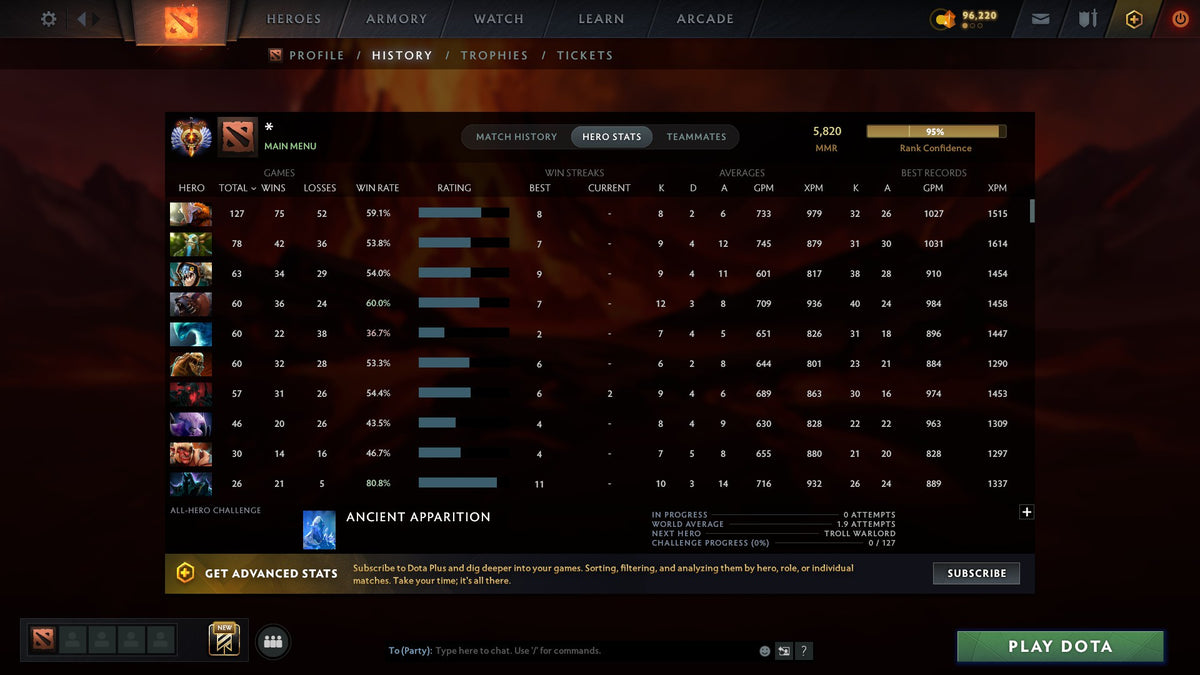 MMR: 5820 - Behavior: 12000