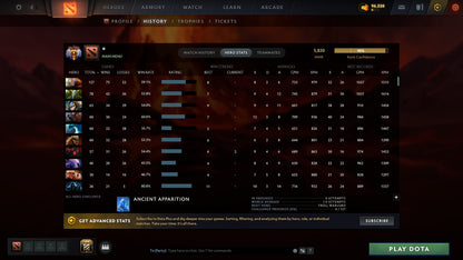 MMR: 5820 - Behavior: 12000
