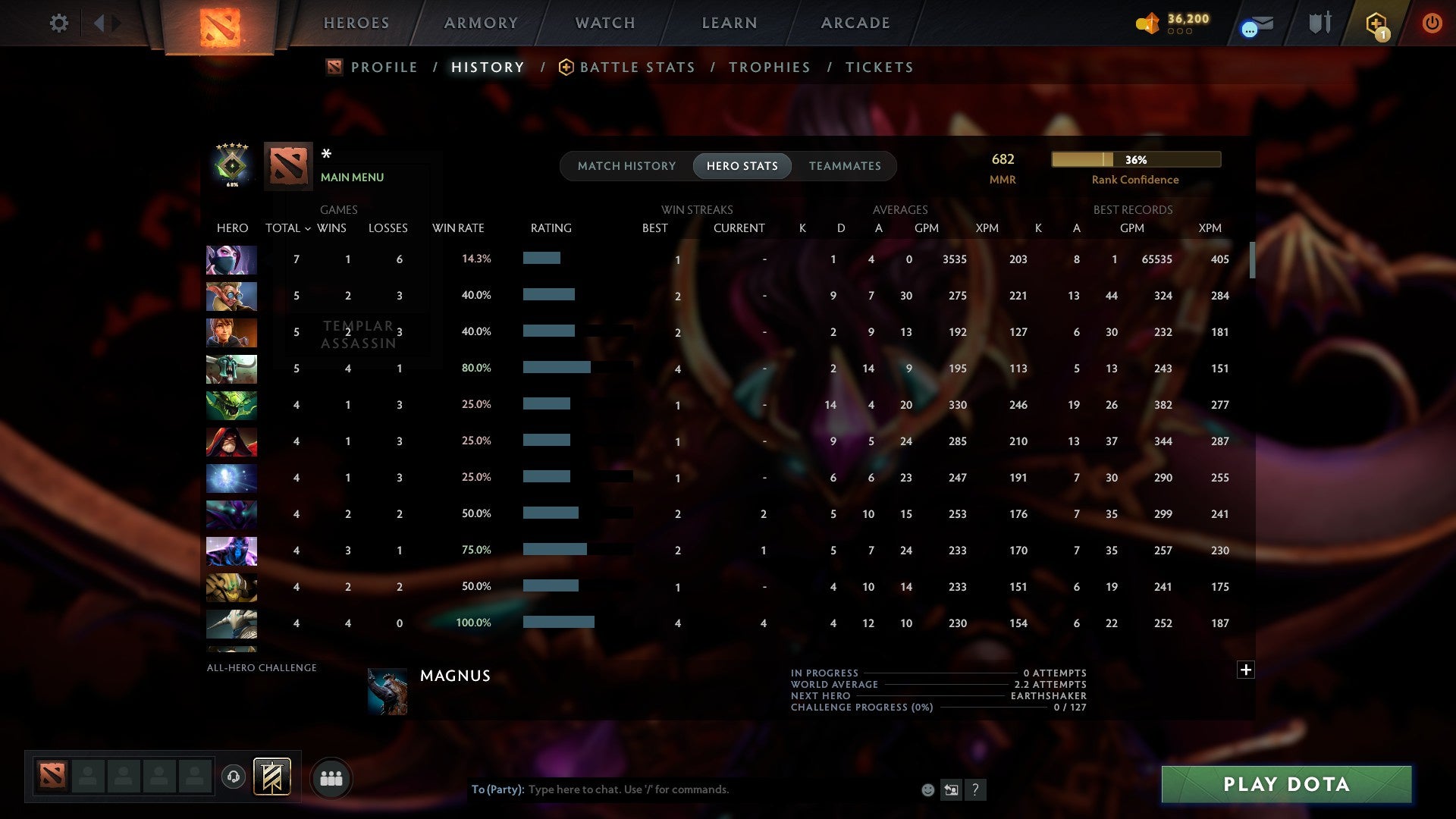 MMR: 682 - Behavior: 11205