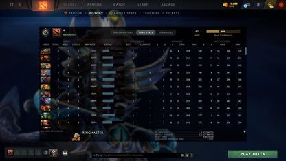 MMR: 40 - Behavior: 10980