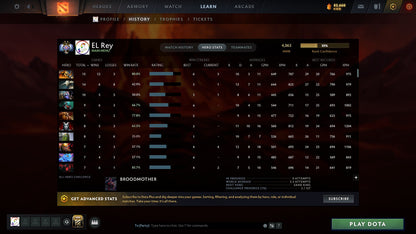 MMR: 4063 - Behavior: 8554