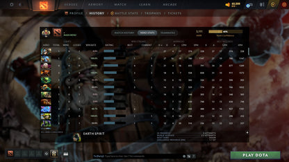 MMR: 3111 - Behavior: 12000