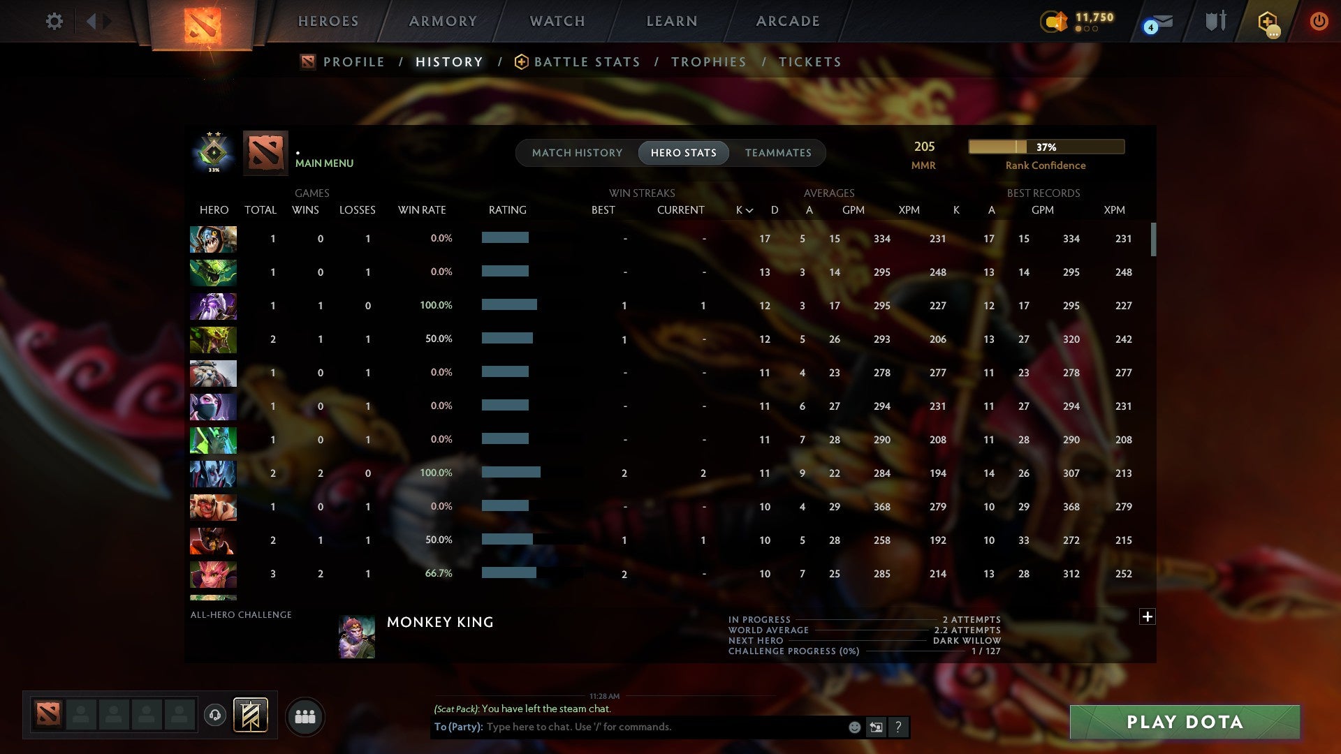 MMR: 205 - Behavior: 11670