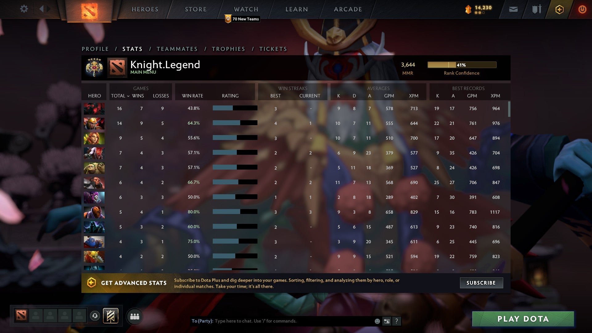 Legend V | MMR: 3644 - Behavior: 10000