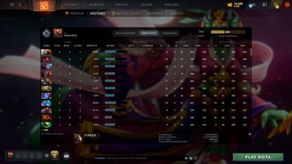 MMR: 741 - Behavior: 11412