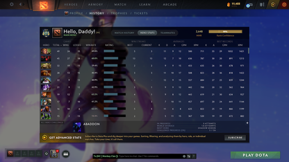 Archon III | MMR: 2648 - Behavior: 11168 - Communication: 11168