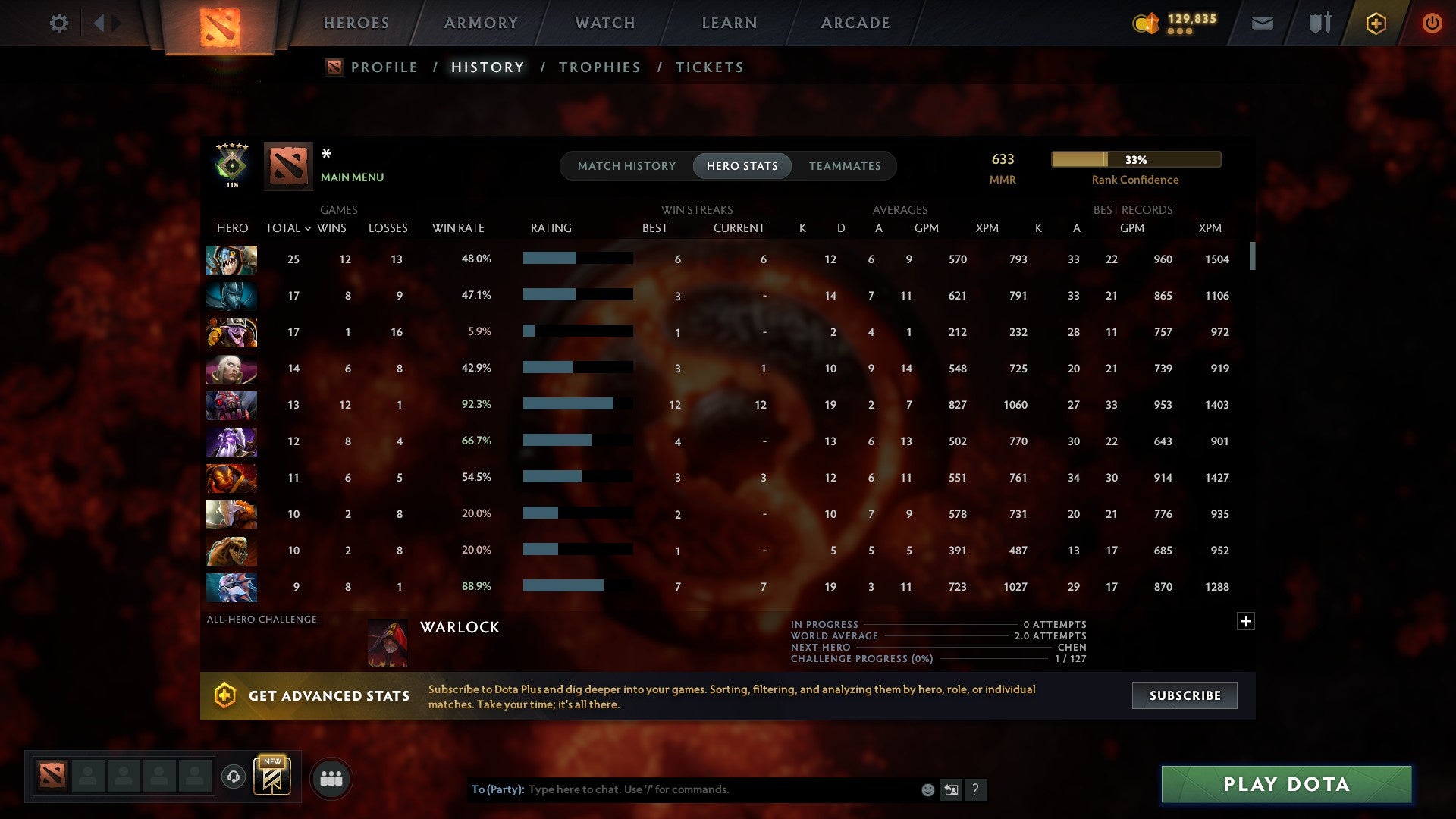 MMR: 633 - Behavior: 9807
