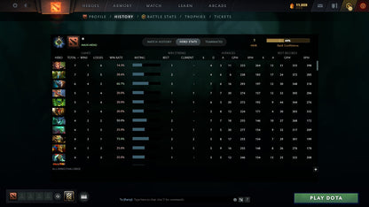 MMR: 1 - Behavior: 10510