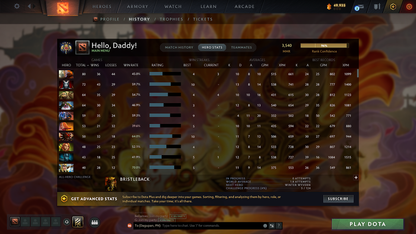 Legend V | MMR: 3540 - Behavior: 11929 - Communication: 11923