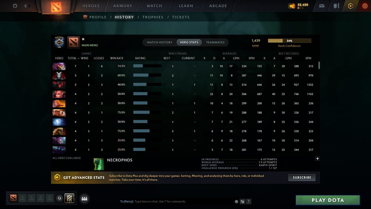 MMR: 1439 - Behavior: 11220