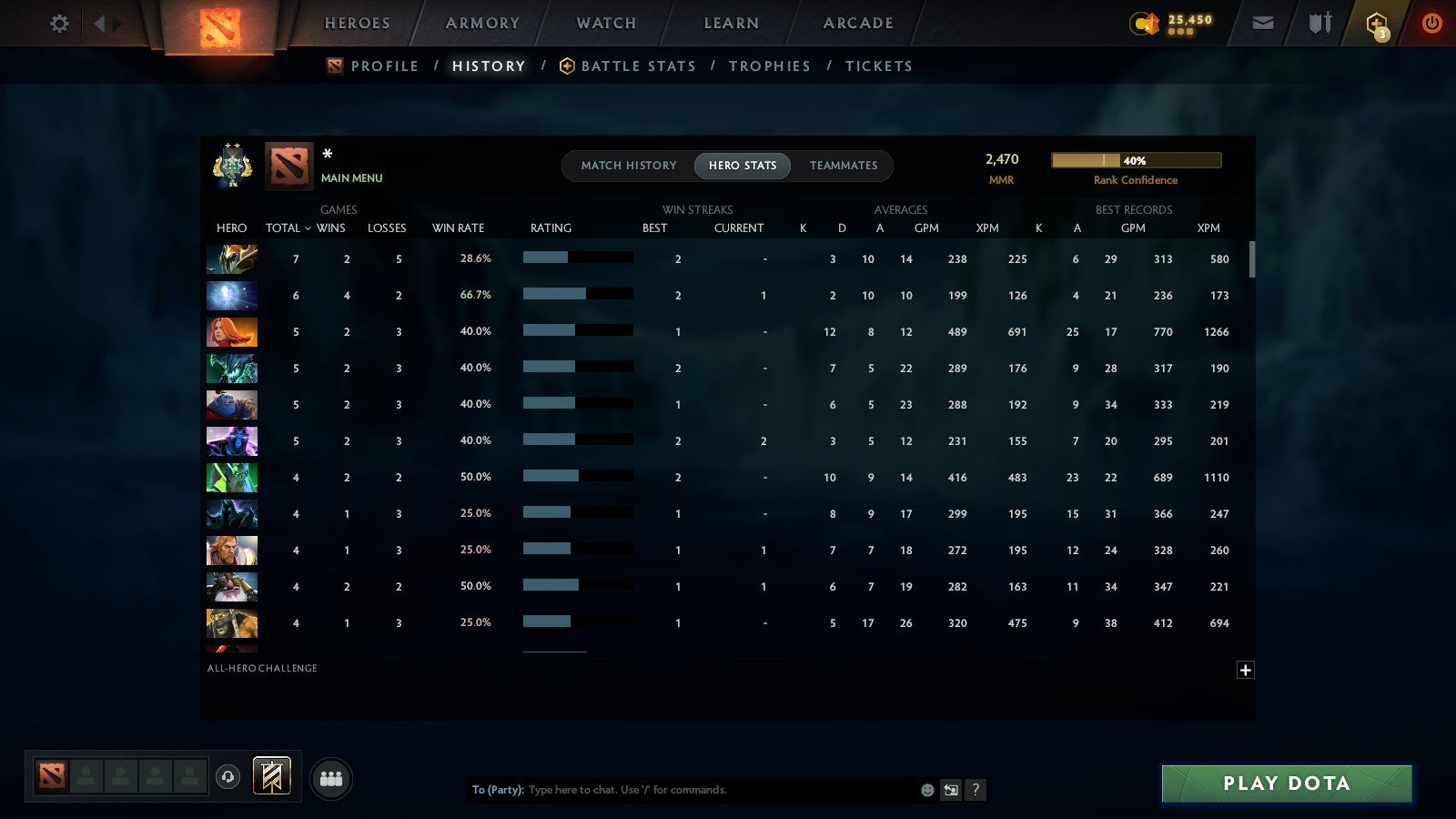 MMR: 2470 - Behavior: 11685