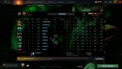 MMR: 1354 - Behavior: 7950