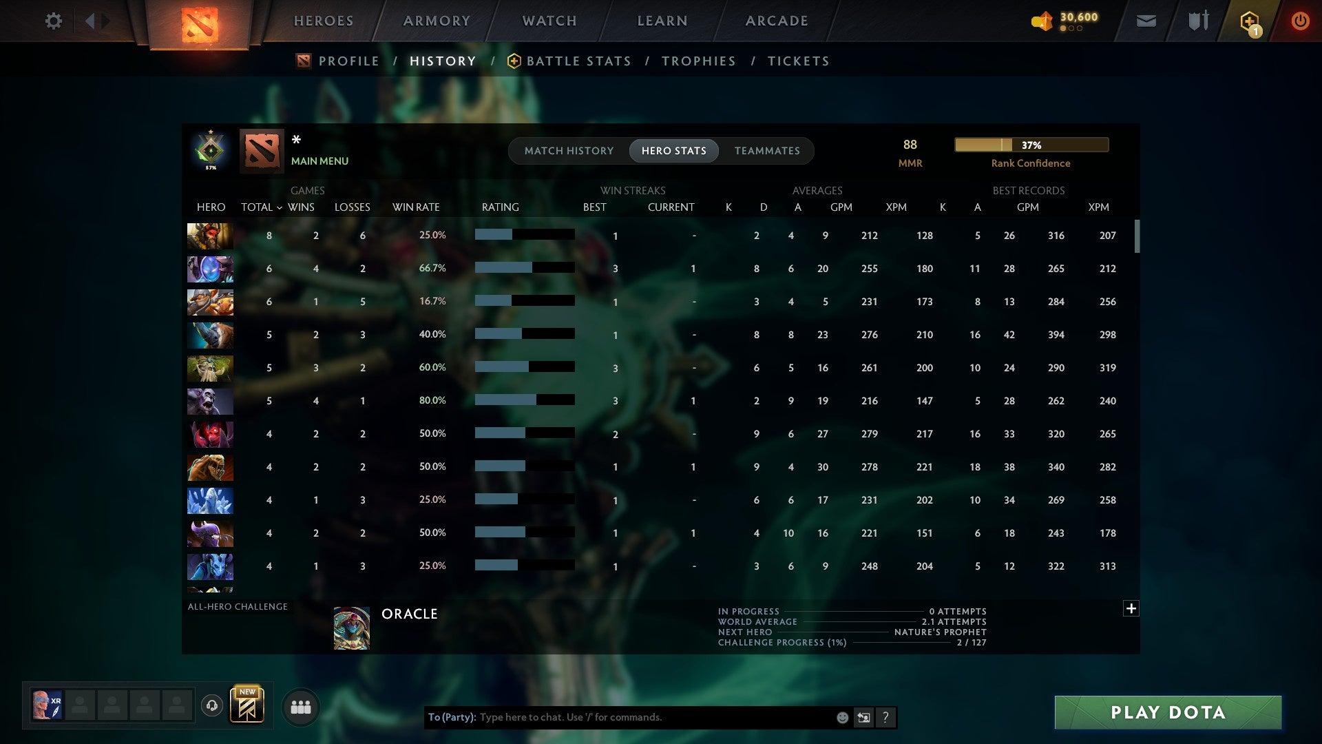 MMR: 88 - Behavior: 12000