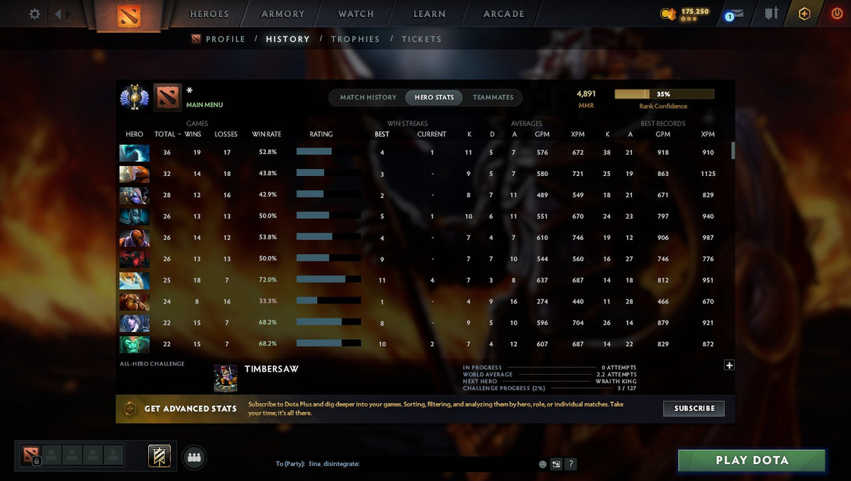 MMR: 4891 - Behavior: 7829