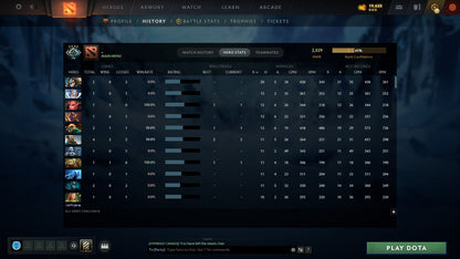 MMR: 2029 - Behavior: 10980