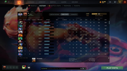 MMR: 3820 - Behavior: 9032