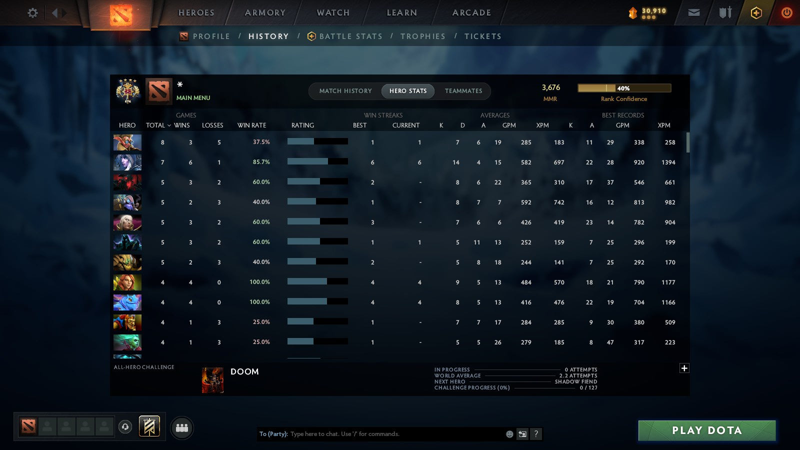 MMR: 3676 - Behavior: 11856