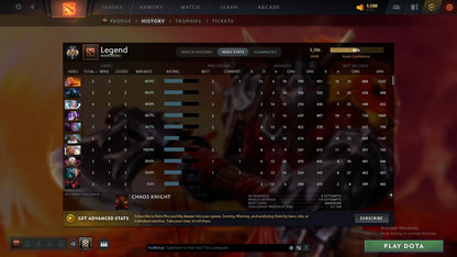 Legend III | MMR: 3386 - Behavior: 9641 - Communication: 9641