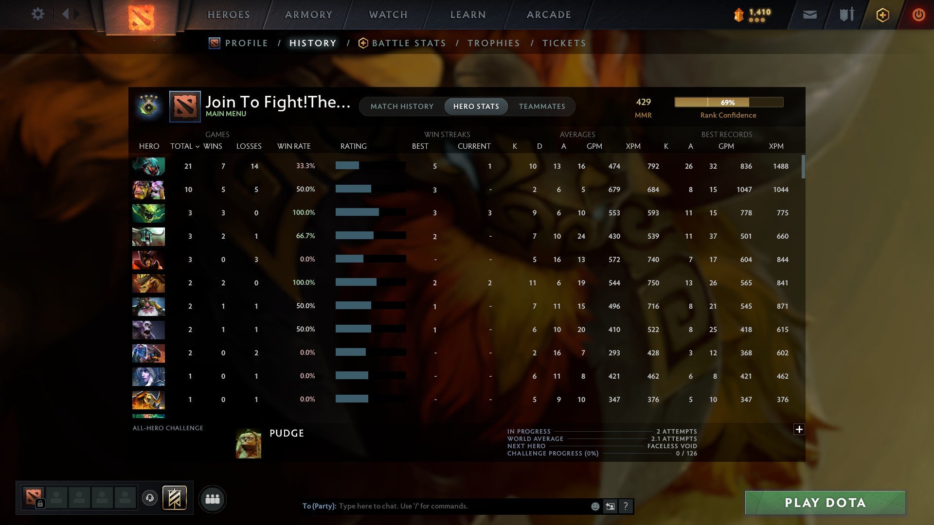 MMR: 429 - Behavior: 7909