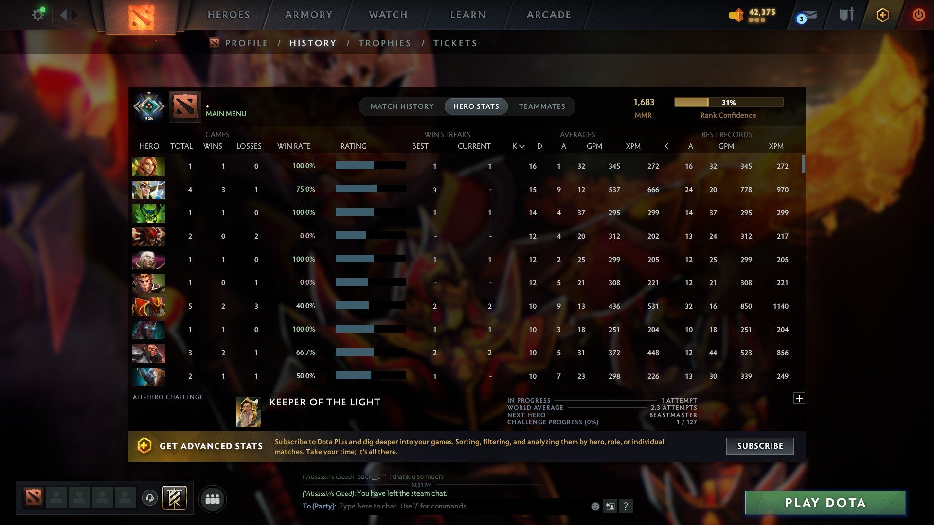 MMR: 1683 - Behavior: 11220