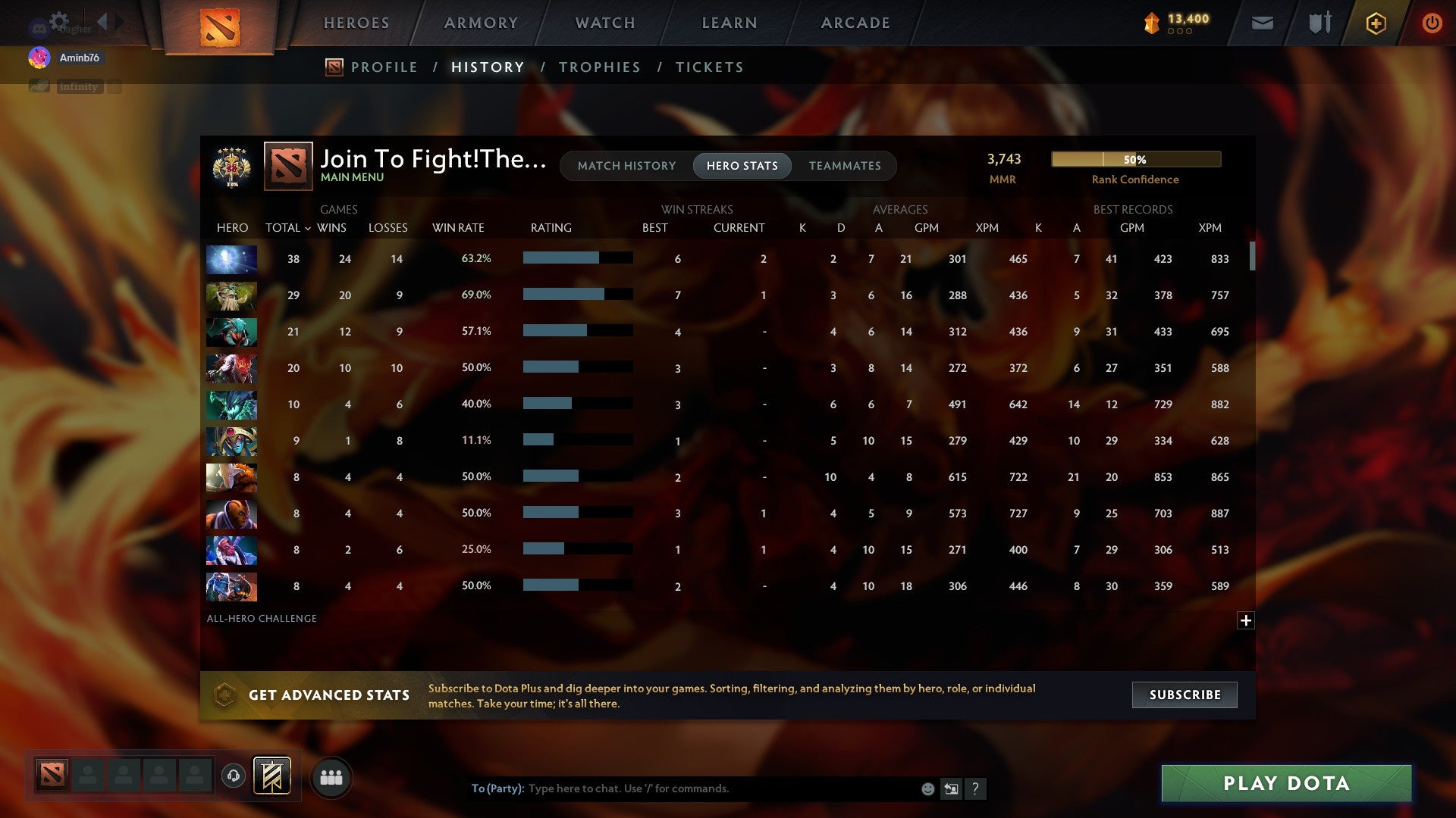 Legend V | MMR: 3743 - Behavior: 9982 - Communication: 9982