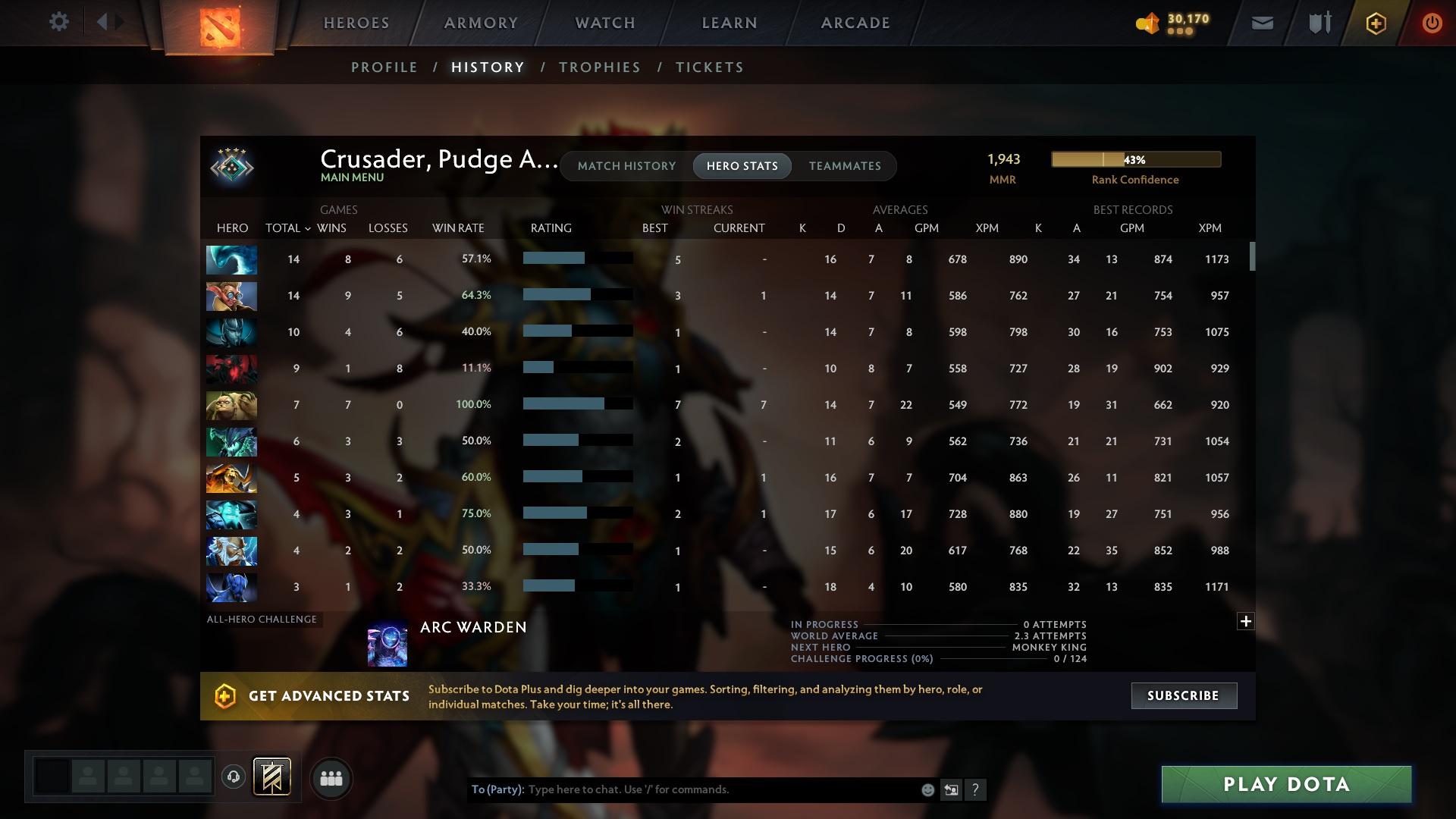 Crusader IV | MMR: 1943 - Behavior: 9652 - Communication: 9152