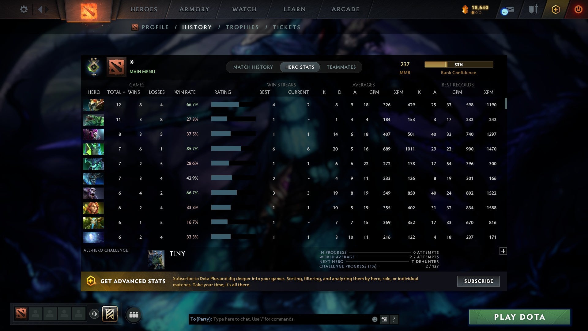 MMR: 237 - Behavior: 11195