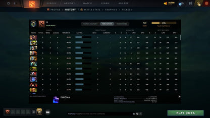 MMR: 720 - Behavior: 12000