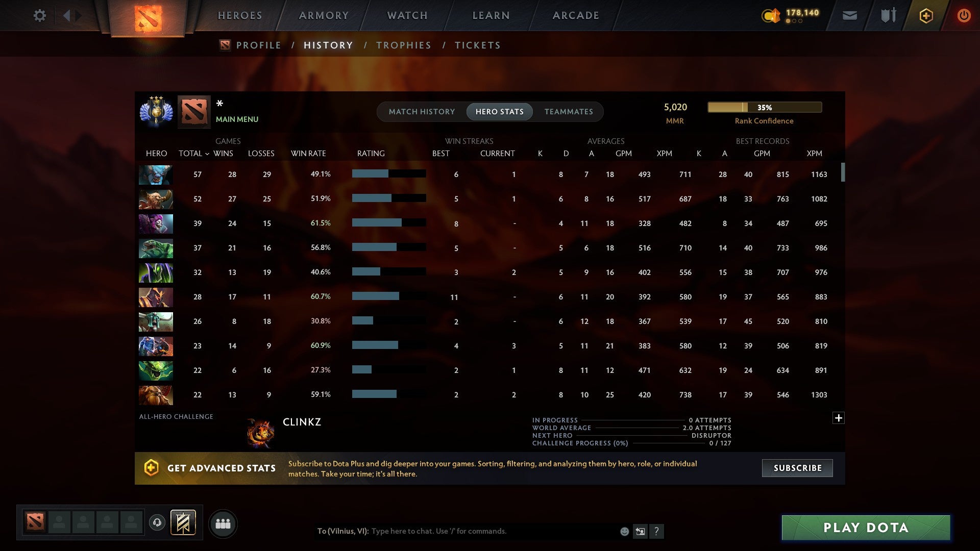 MMR: 5020 - Behavior: 9648