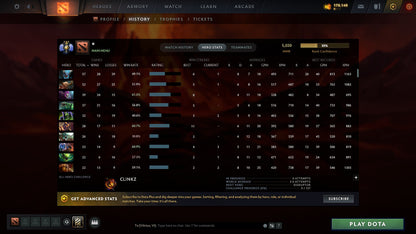 MMR: 5020 - Behavior: 9648