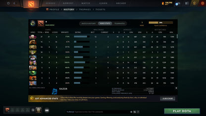 MMR: 1 - Behavior: 8375