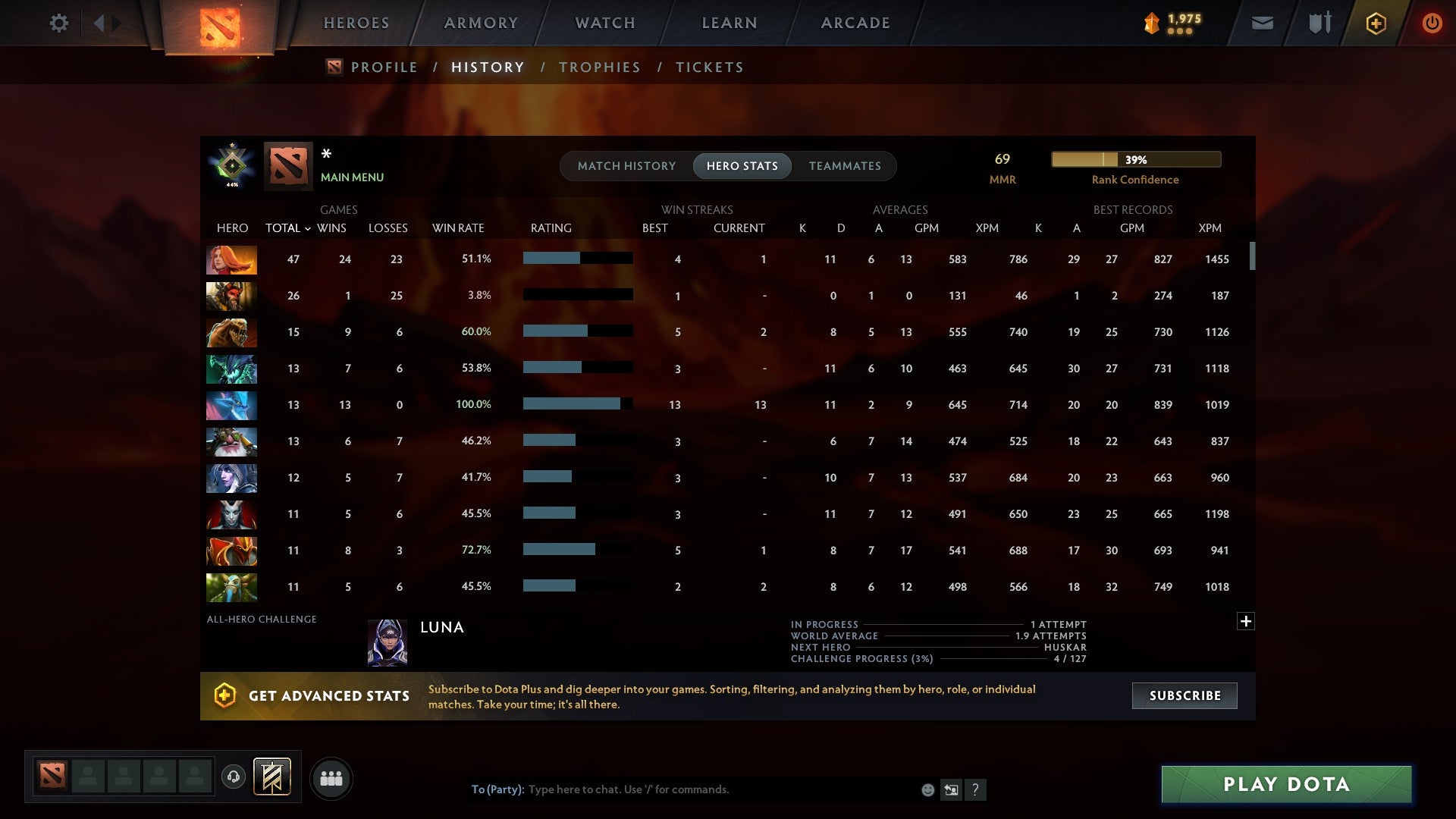MMR: 100 - Behavior: 11674