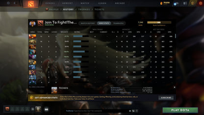 Immortal | MMR: 7340 - Behavior: 9865 - Communication: 9865