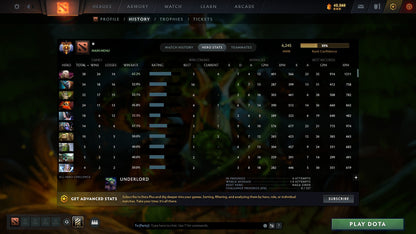 MMR: 6245 - Behavior: 10270