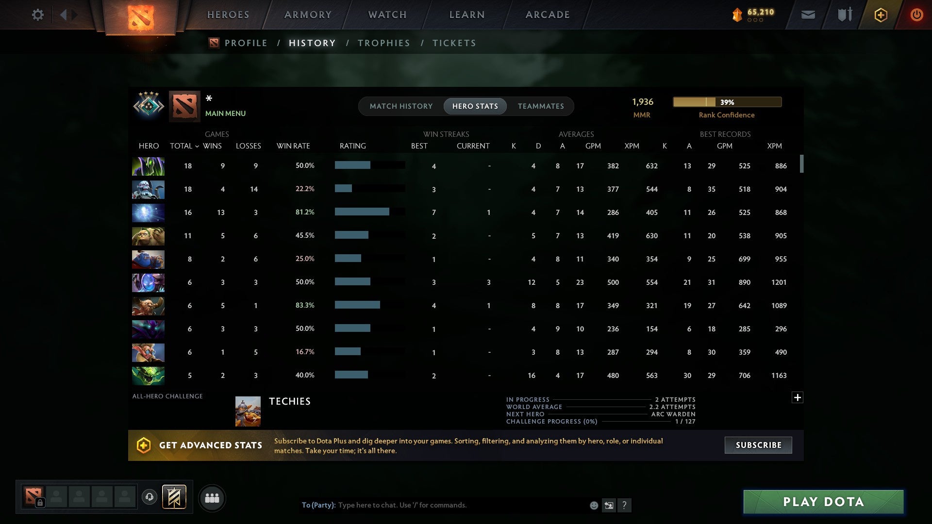 MMR: 1936 - Behavior: 7512