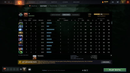 MMR: 1936 - Behavior: 7512