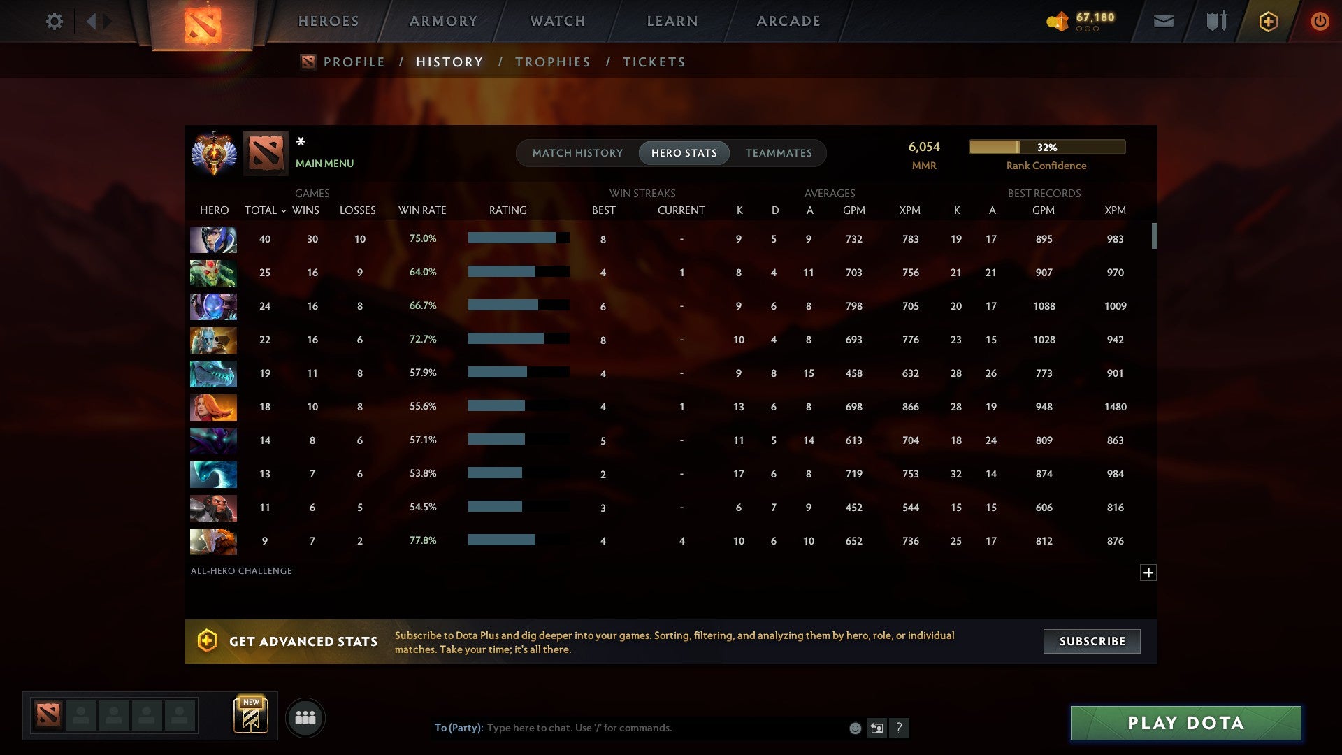 MMR: 6054 - Behavior: 10502